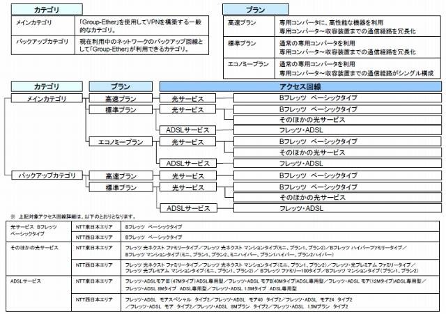 サービスメニュー一覧