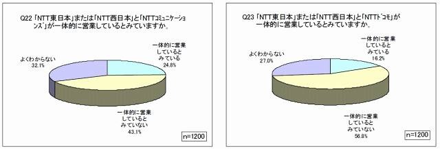 NTTグループ会社内の一体性