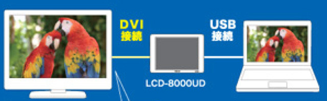 DVI-I接続イメージ