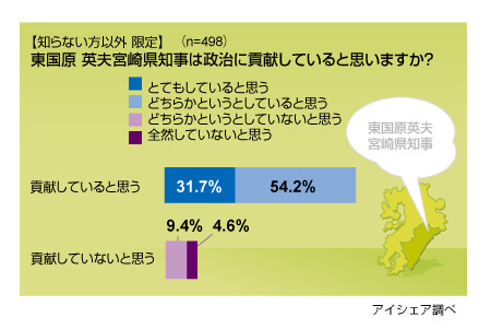 調査結果