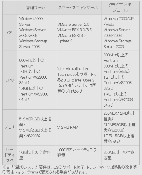 システム要件