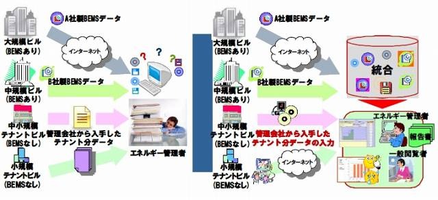 Ubiteq Energy Watcherの解決イメージ