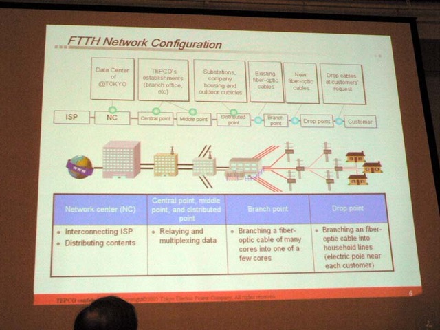 　FTTH Council Asia-Pacificジェネラルミーティングのマーケットドライバーセッション（何が市場を牽引するかをテーマとしたセッション）において、TEPCOひかりの清水俊彦氏は、現在約13万加入のTEPCOひかりについて、2008年には100万以上の加入数を目指すと述べた。