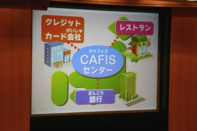 クレジットカードの決済システムを銀行ATMにも応用したCAFISの説明