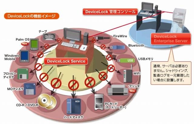 DeviceLockの機能イメージ