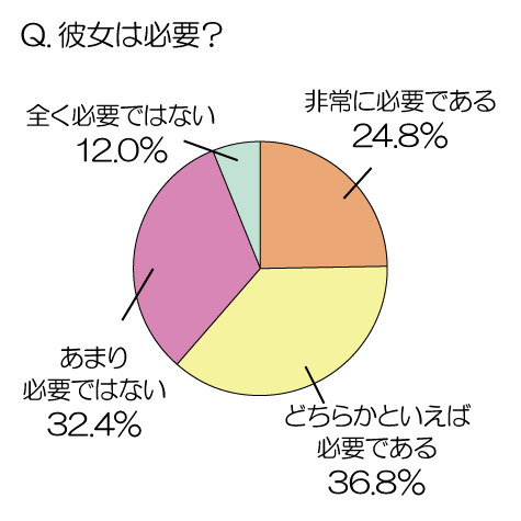 アンケート結果