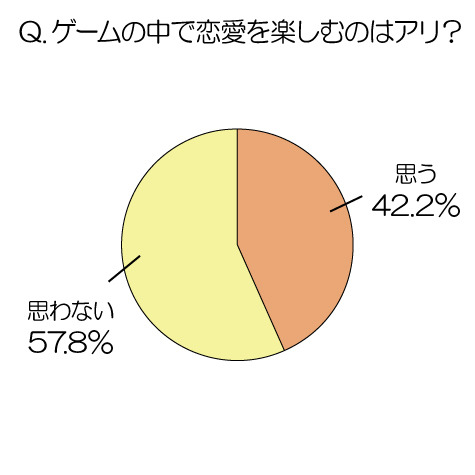 アンケート結果