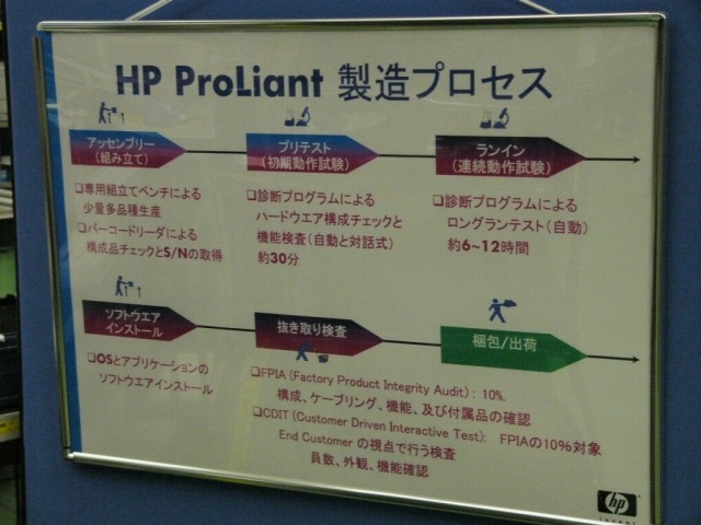 x86サーバ「HP ProLiant」の生産プロセス