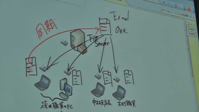 OneNoteで編集したファイルは複数のPCと編集の同期がとられる