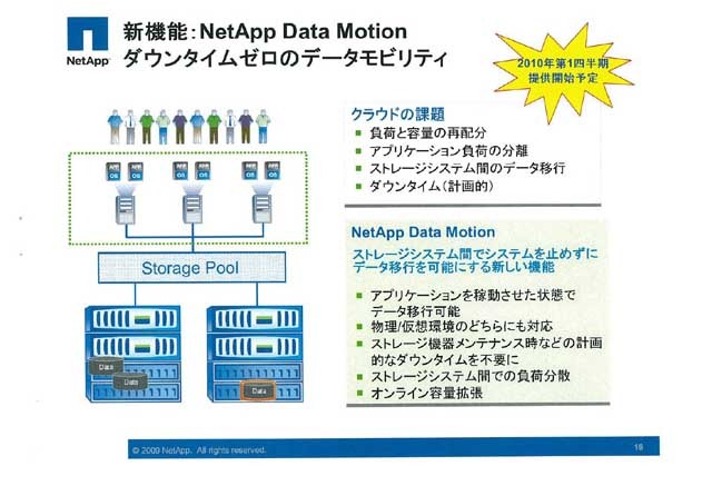 NetApp Data Motion