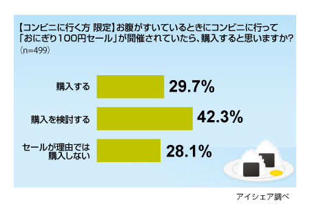 調査結果