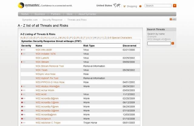 「A - Z list of all Threats and Risks - Symantec Corp.」リスト（画像）