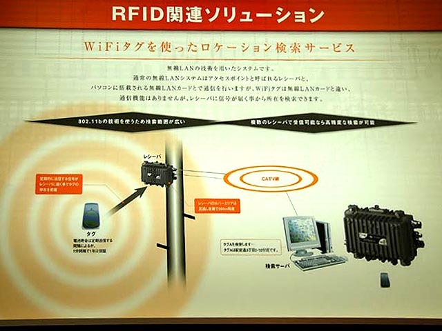 　シンクレイヤは、ケーブルテレビ2005でRFIDソリューションとして「WiFiタグを使ったロケーション検索サービス」のデモを展示した。RFIDといっても、流通業等で話題になるAuto-IDやユビキタスIDとは少々異なり、IEEE 802.11b無線LAN技術を応用している。
