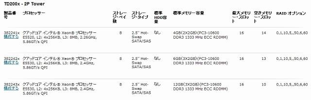 TD200xの仕様概要