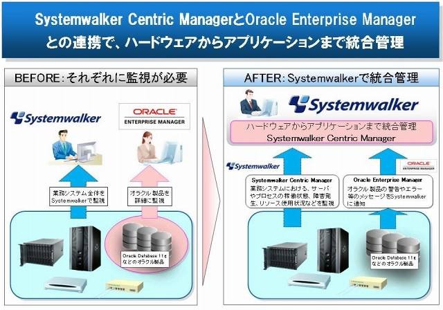 顧客メリットのイメージ