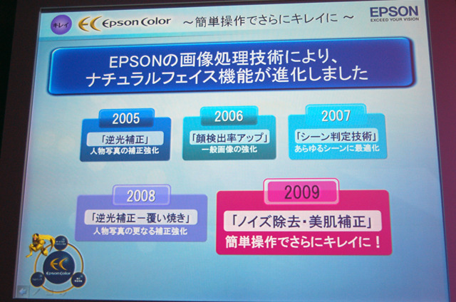 エプソンの画像処理技術の進化