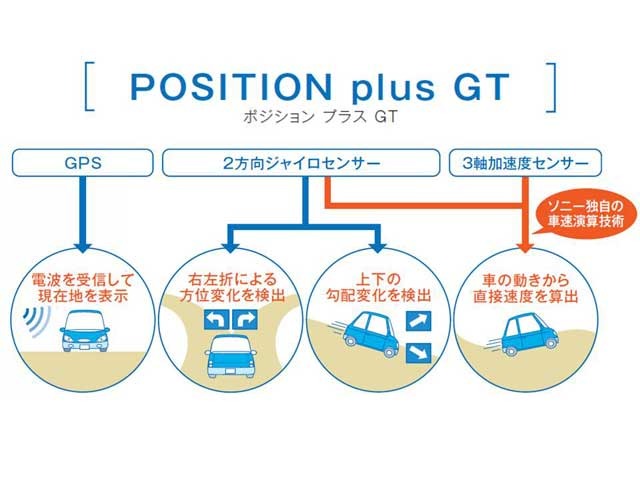 「POSITION plus GT」