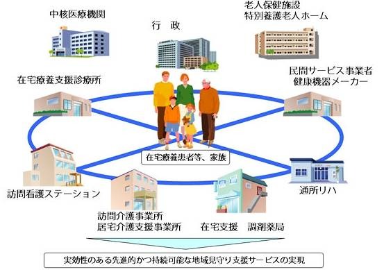 地域見守り実証事業の概念図（日本システムサイエンスのサイトより）
