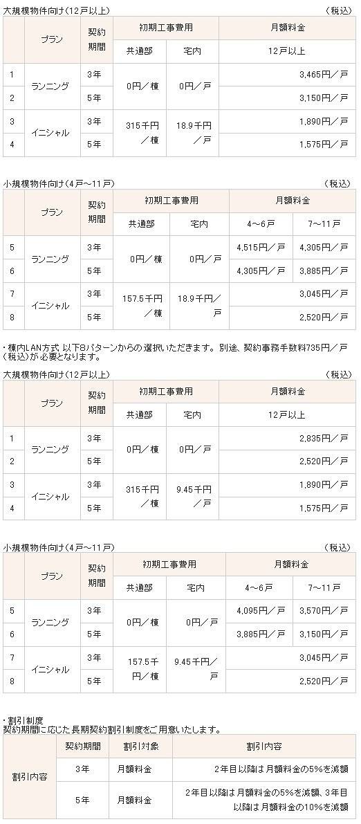 提供料金