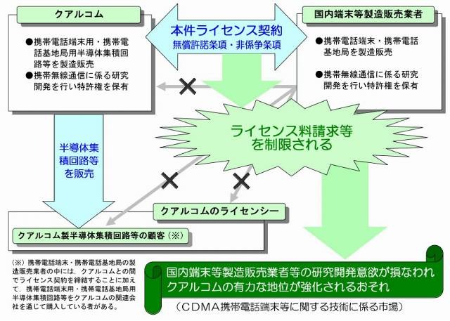 本件の概要（公取委発表資料より）