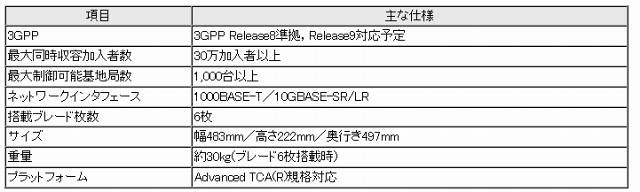 製品の性能要件