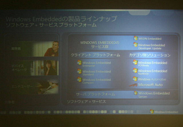 Embedded製品と各ソリューションの関係