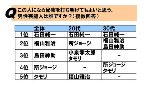 調査結果