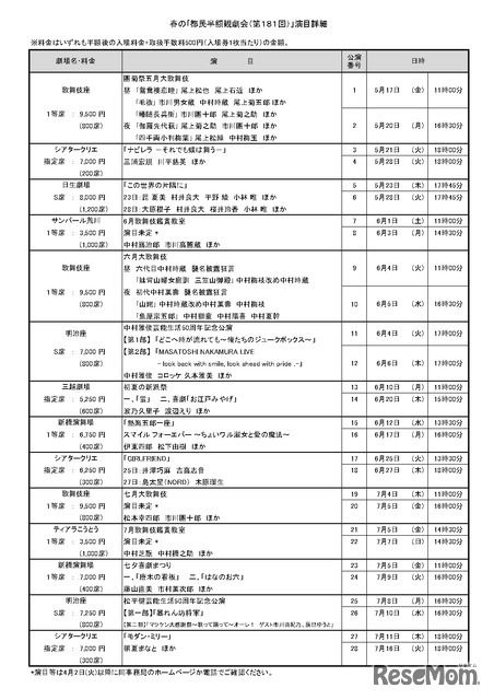 春の「都民半額観劇会（第181回）」演目詳細