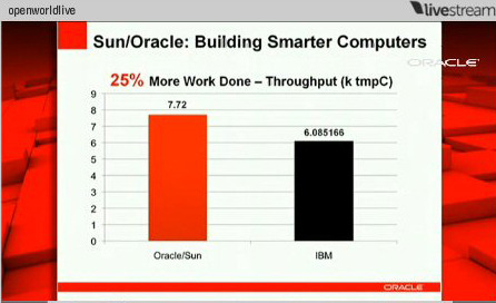 「Oracle OpenWorld 2009」のライブ配信より