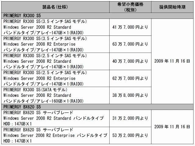 希望小売価格および提供開始時期