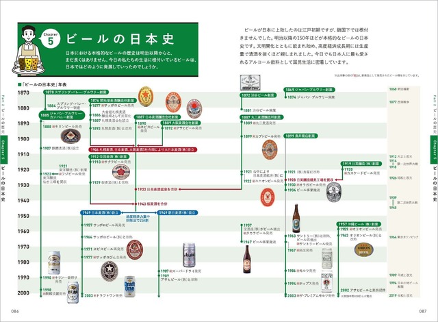 知って広がるビールの世界 日本ビール検定公式テキスト（2024年4月改訂版）
