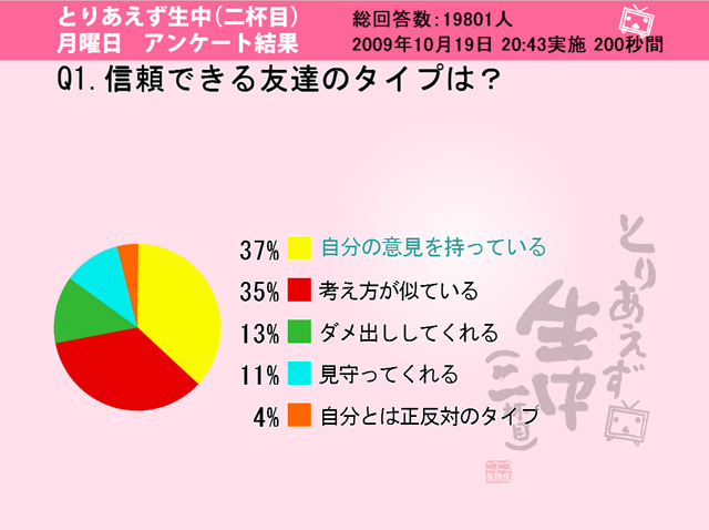 「信頼できる友達のタイプは？」