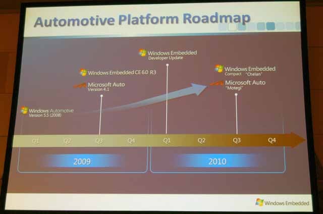 車載機器向けプラットフォームのロードマップ