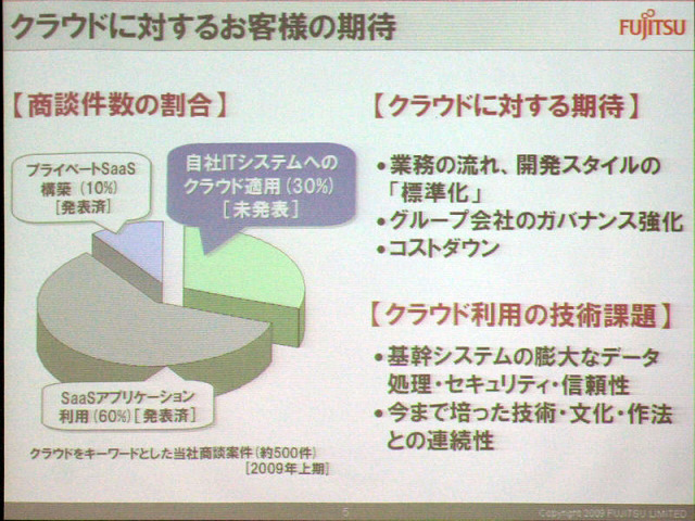 クラウド案件の内訳