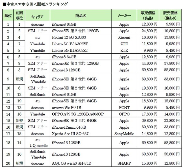 販売ランキング