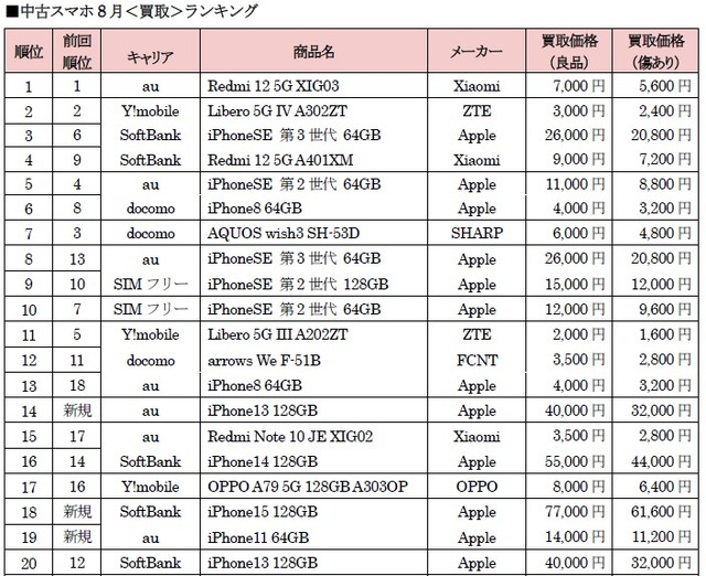 買取ランキング