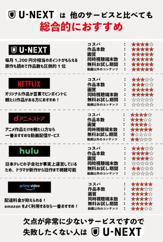 U-NEXTの料金は高い？最新プランの月額料金と支払い方法を徹底解説！