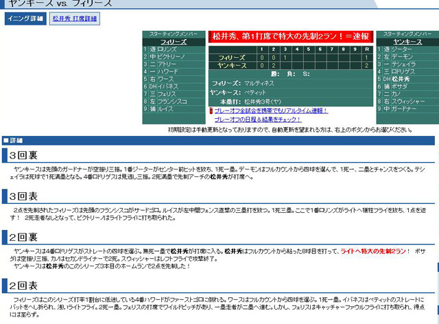 スポーツナビ ワールドシリーズ第6戦速報