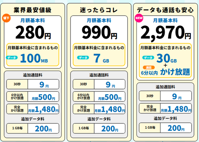 格安SIMのかけ放題プラン13社を徹底比較！最安値500円から利用可能