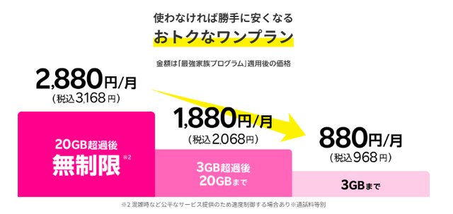 月20GBで十分！おすすめ格安SIMプランを徹底比較【2024年最新版】