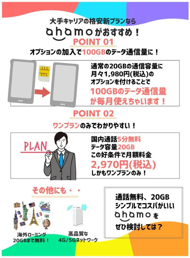 ahamoの評判・口コミを元に「やめとけ」と言われるデメリットを調査