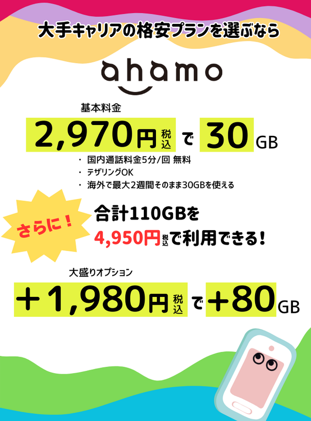 ahamoの評判・口コミを元に「やめとけ」と言われるデメリットを調査