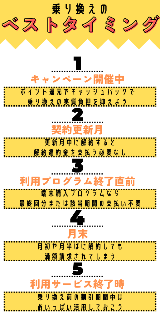 格安sim乗り換えキャンペーン2025年4月度の調査結果まとめ！お得さは人によって違った？