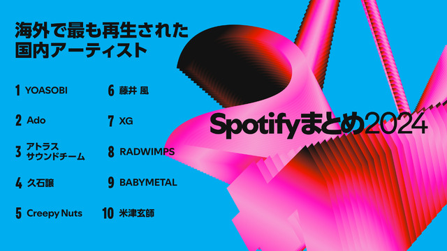 海外で最も再生された国内の音楽1位は？…2004年Spotifyランキング