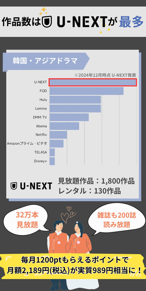 韓国ドラマ見るならどこがいい？サブスクおすすめ8選【2025年最新】