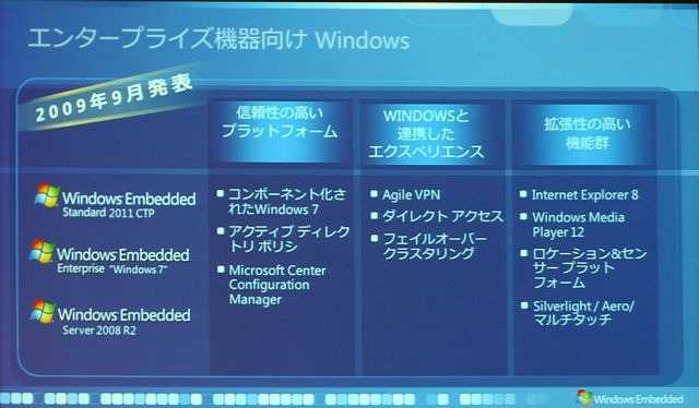 Windows Embeddedのエンタープライズ向けコンポーネントや機能