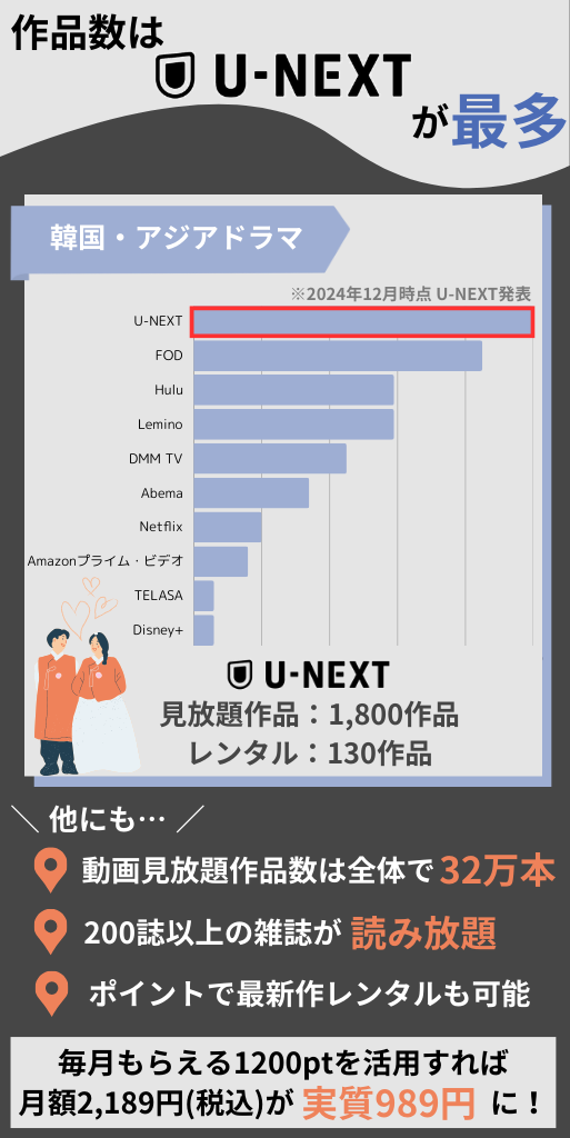 韓国ドラマ見るならどこがいい？サブスクおすすめ8選【2025年最新】