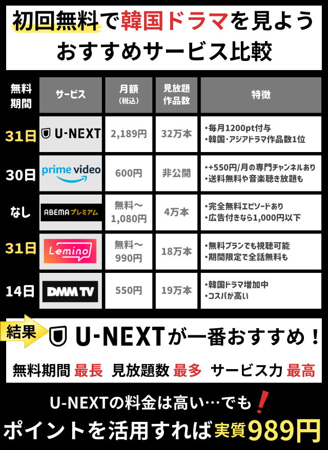 韓国ドラマ無料で見放題の動画配信サービス5選【2025年3月最新】