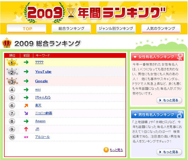 goo年間ランキング2009