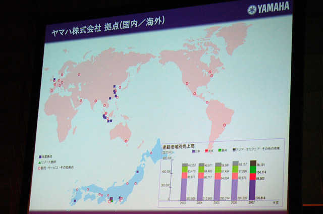 国内／海外拠点